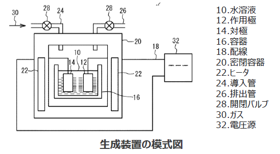 炭素材料の製造方法