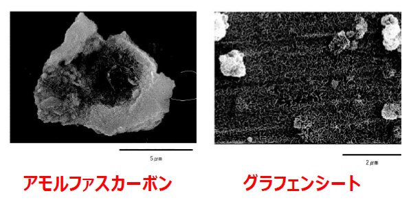 炭素材料の製造方法