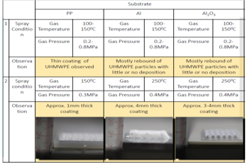 コールドスプレー法を用いたポリマーコーティング