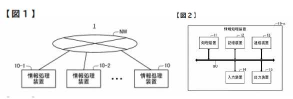 P2P型分散オンラインストレージ