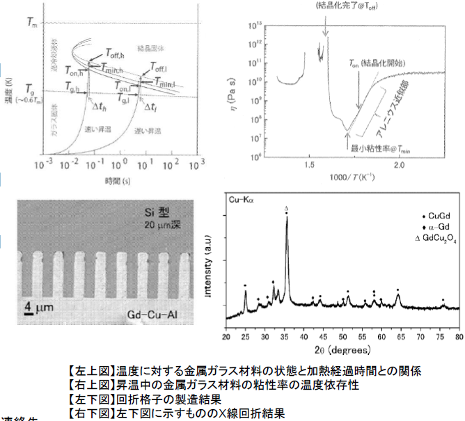 波面制御素子および回折格子