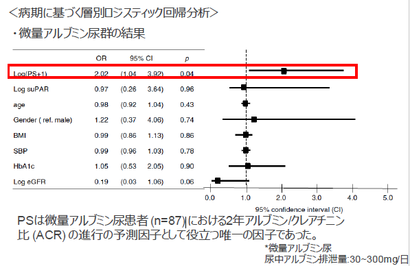 糖尿病性腎症の判定マーカー