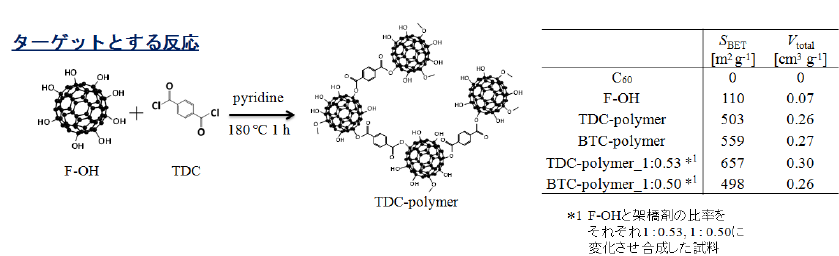フラーレンポリマー
