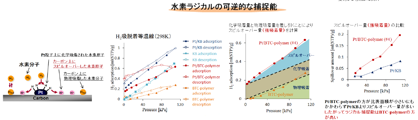 フラーレンポリマー