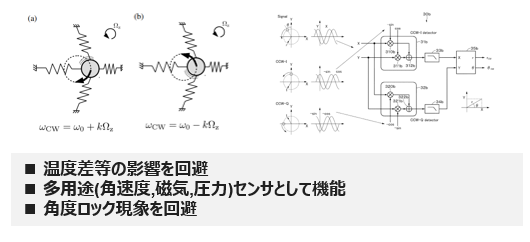 多用途MEMSジャイロセンサ