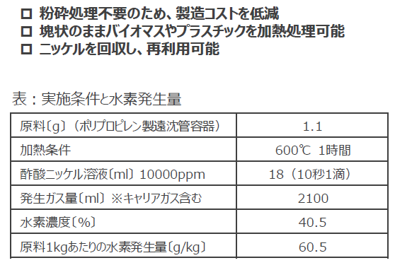 水素ガスの製造方法および水素ガスの製造装置