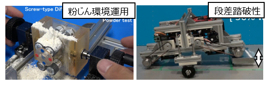 全方向移動を実現する走破性の高い駆動機構