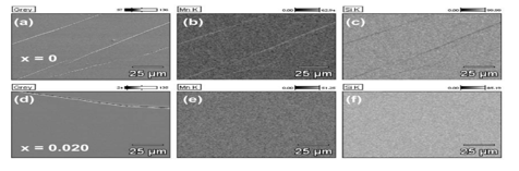 高効率なMnSi系熱電材料