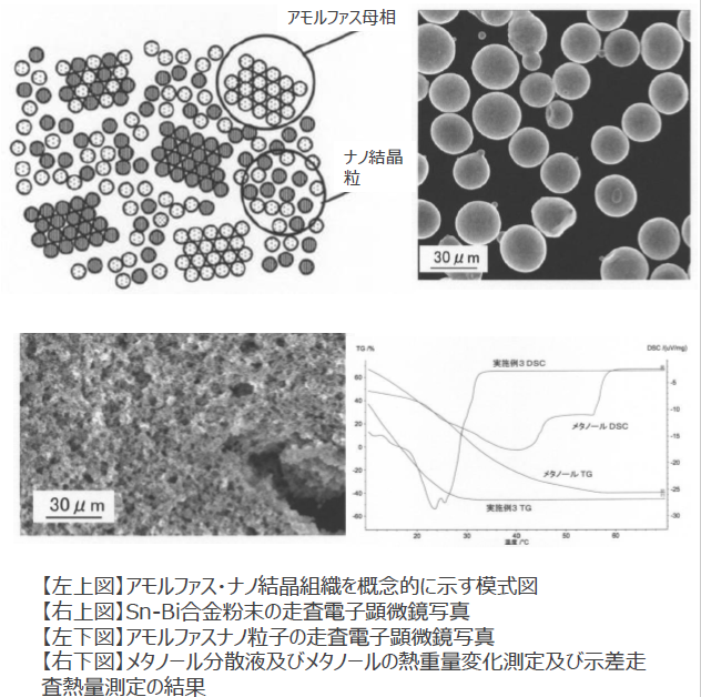 アモルファスナノ粒子とその製造方法および分散液
