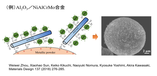 金属／セラミックス複合材料
