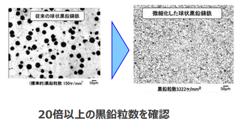 球状黒鉛鋳鉄の半凝固鋳造方法
