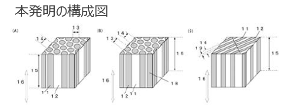 熱電材料およびモジュール