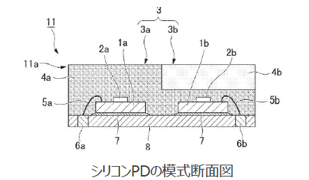 超小型UVフォトダイオード