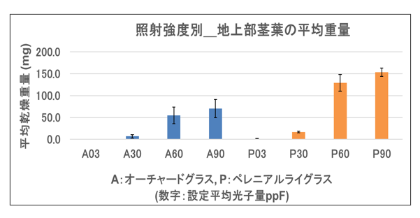 太陽光発電と農業の両立