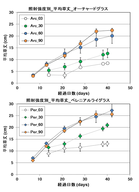 太陽光発電と農業の両立