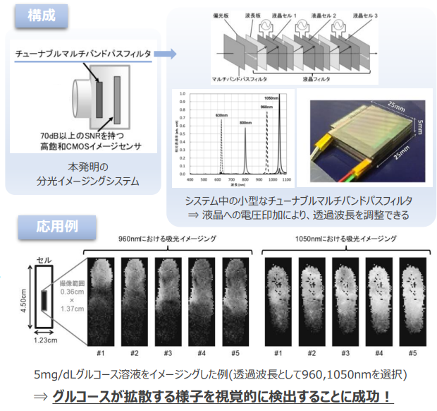 高精細分光イメージングシステム