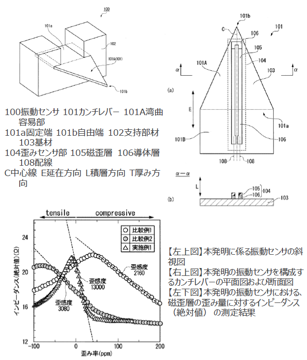 高感度で安価な振動センサ