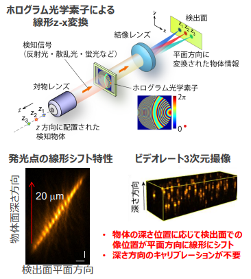 ホログラム光学素子とその製造方法