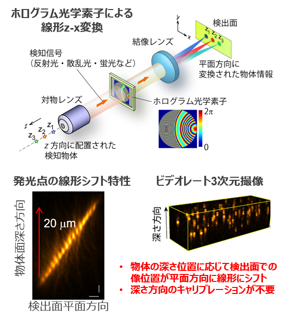 ホログラム光学素子とその製造方法
