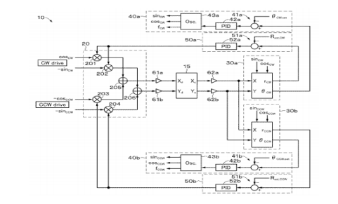 積分型ジャイロ装置および積分型ジャイロ装置の制御方法
