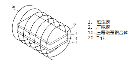 圧電磁歪複合体および発電素子
