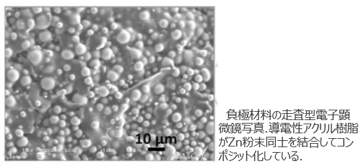 飲み込み型センシングデバイスに適用可能な電池技術