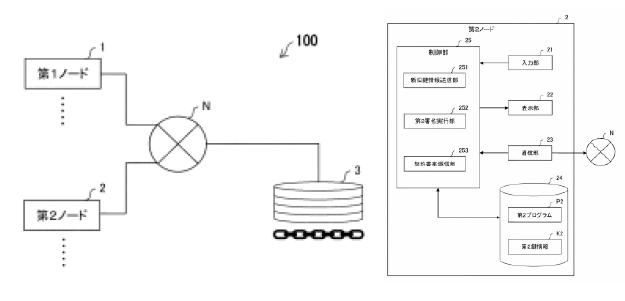 安全性と実用性に優れる公開鍵の匿名交換技術
