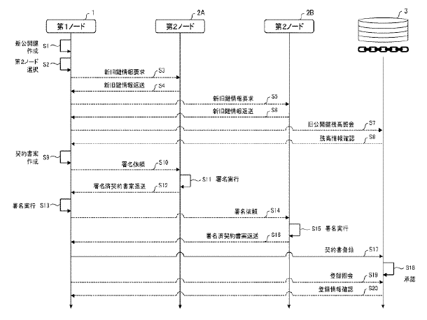 安全性と実用性に優れる公開鍵の匿名交換技術