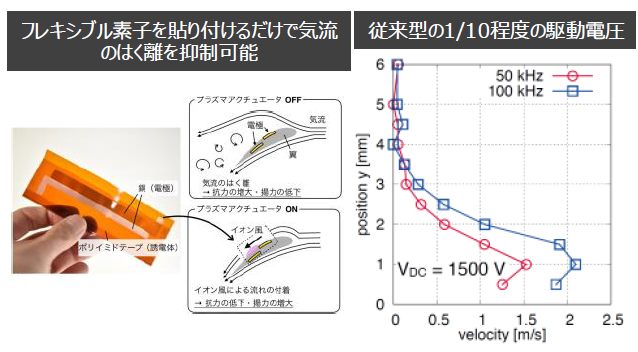 高圧電源が不要なプラズマアクチュエータ