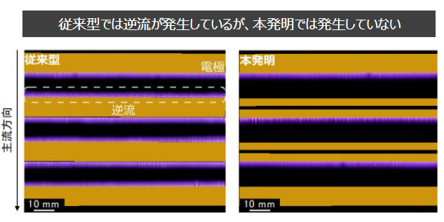 高圧電源が不要なプラズマアクチュエータ