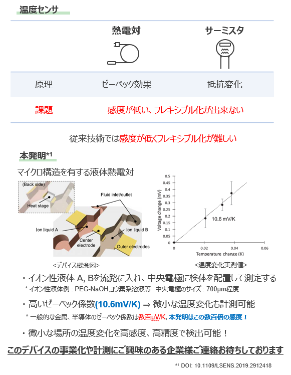 高感度温度センサー