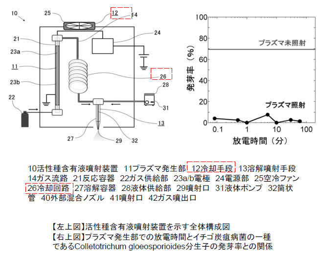 活性種含有液噴射装置および殺菌駆除方法