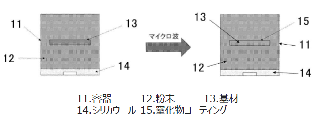 窒化物コーティングの形成方法