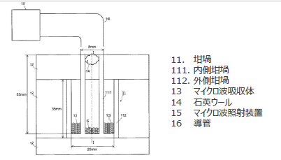 窒化アルミニウム系粒子の製造方法および製造装置