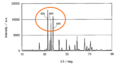 窒化アルミニウム系粒子の製造方法および製造装置