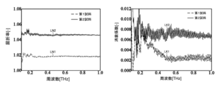 分子鎖の凝集度の推定装置およびその方法