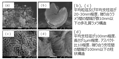 多孔質アモルファスシリコン粉体