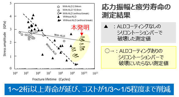 走査ミラーおよび走査ミラーの製造方法