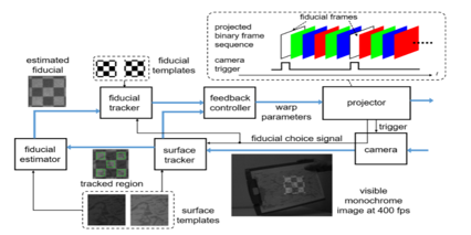 投影装置・プロジェクション技術