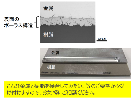 樹脂／金属を簡便かつ強固に接合する技術