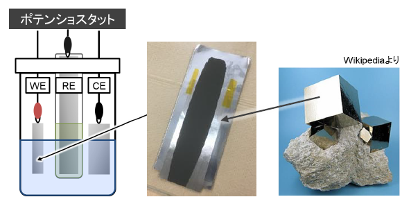 マグネシウム蓄電池用正極材料