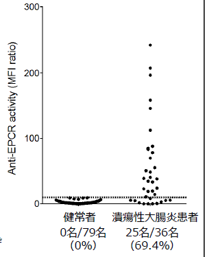 炎症性腸疾患の診断マーカー