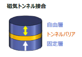 乱数発生ユニット及びコンピューティングシステム