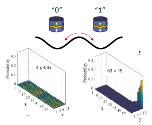 乱数発生ユニット及びコンピューティングシステム