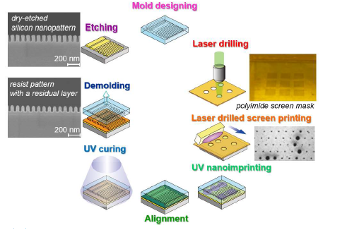 モールドエッジにバリが発生せず、均一な残膜が得られる光ナノインプリント方法