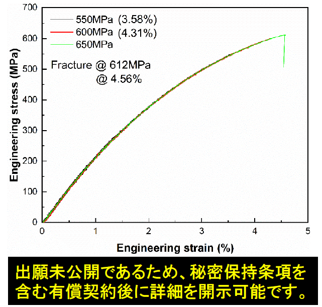 4%を超える大きな弾性歪みを示す合金