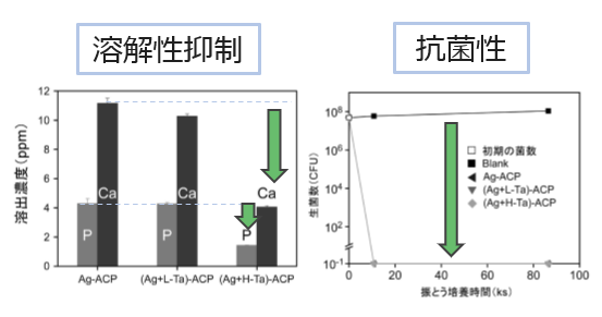 生体材料およびその製造方法