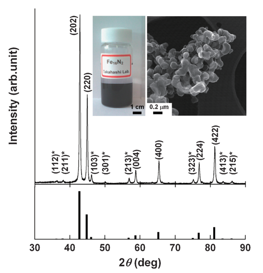 6 MGOe以上のBHmaxを示すレアアースフリー強磁性粒子粉末