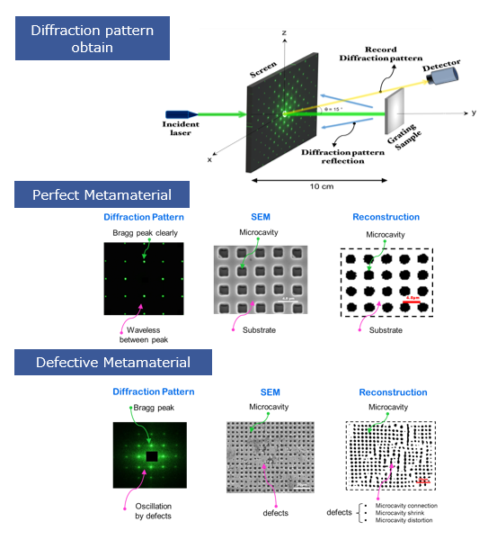 光学特性の評価方法