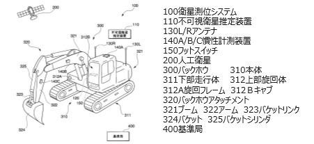 衛星測位方法・装置・システムおよび建設機械